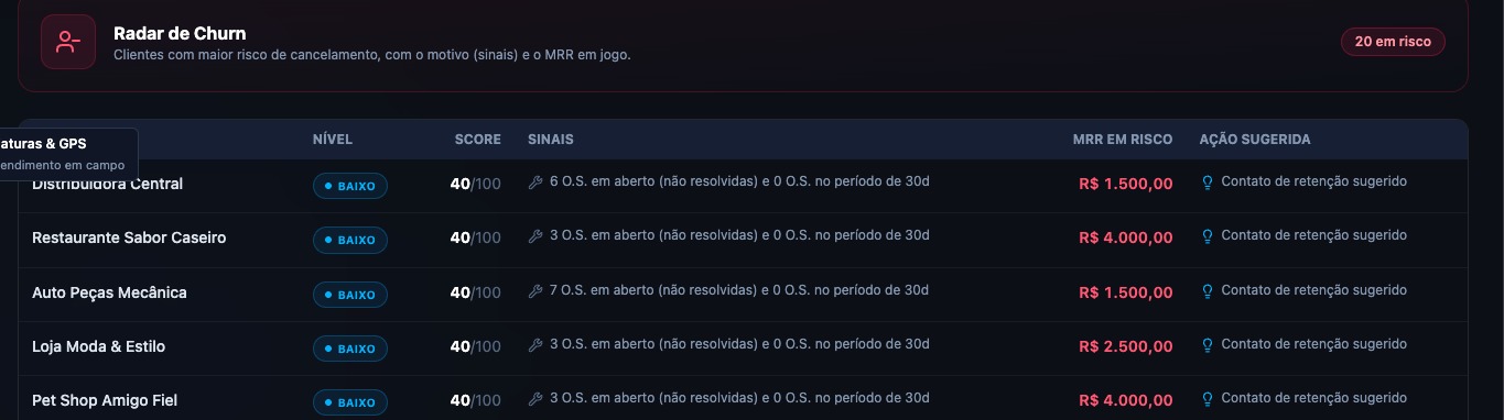 Painel de radar de churn com clientes em risco de cancelamento, os sinais e o MRR em jogo.